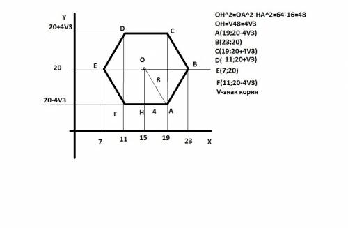 Найти вершины правильного шестиугольника зная его центр (15: 20) и длину ребра 8