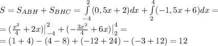 S=S_{ABH}+S_{BHC}=\int\limits_{-4}^{2}(0,5x+2)}dx +\int\limits_{2}^{4}(-1,5x+6)}dx =\\ =( \frac{x^2}{4} +2x) \big |_{-4}^2 + (- \frac{3x^2}{4} +6x) \big |_{2}^4=\\ = ( 1+4)-(4-8)+(-12+24)-(-3+12)= 12