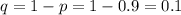 q=1-p=1-0.9=0.1