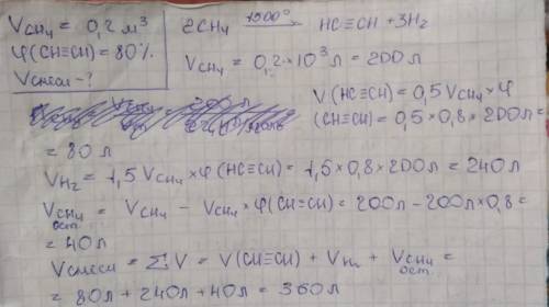 Решите . метан объемом 0,2 м3 нагрели за температуры 1500 градусов. какой объем газовой смеси получи