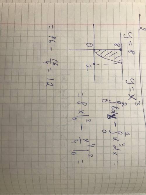 Найти площадь, ограниченную осью ординат, кубической параболой y=x^3 и прямой y=8