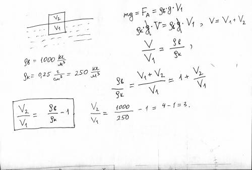 Кубик из пробки с ребром 10 см опускают в воду. каково отношение объёма кубика, находящегося над вод