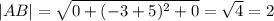 |AB| = \sqrt{0 + (-3 + 5)^{2} + 0 } = \sqrt{4} = 2