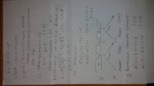 Y= 8+2x'2-x'4 найти функции и начертить график