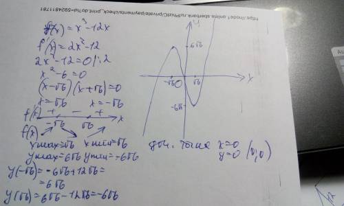 Исследуйте функцию с производной и постройте её график. f (x) = x^3 - 12x