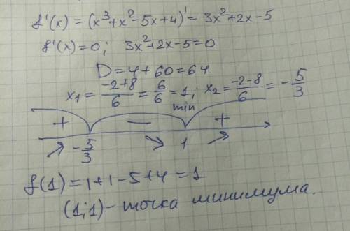 Найдите точку минимума функции f(x)=x³+x²-5x+4