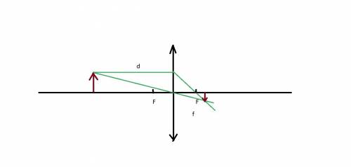 Фокусное расстояние собирающей линзы 15 см на каком расстоянии от линзы находится изображение предме