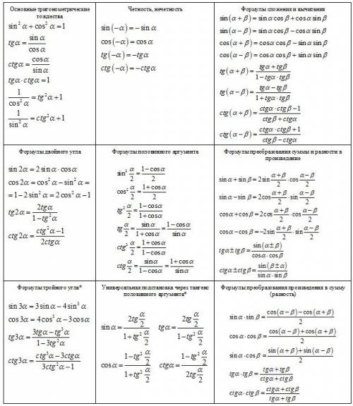 Расскажите про косинусы, тангенсы, синусы и т.п. как решать.