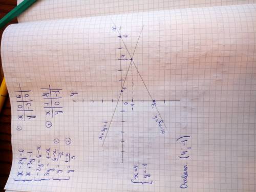 Решите систему линейных уравнений графическим