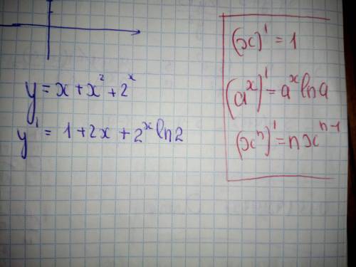 Найдите производную функции : y=x+x^2+2^x