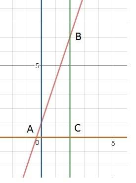 Вычислить площадь фигуры ограниченной линиями: y=3x+1; x=0; x=2; y=0