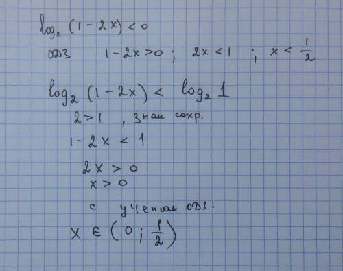 Укажите множество решений неравенства: log2(1-2x)< 0