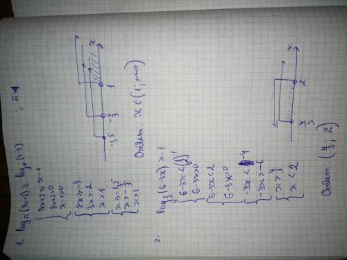 Решите неравенство и еще график нужен. 1) ㏒(3x+2)> =㏒(x-1) 2) ㏒(6-3x)> -1