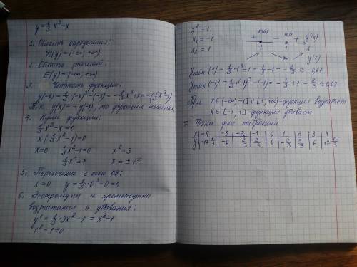 Надо нужно: исследовать и построить график данной функции y=1/3x^3-x а то до сессии не допустят