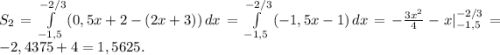 S_2=\int\limits^{-2/3}_{-1,5} {(0,5x+2-(2x+3))} \, dx =\int\limits^{-2/3}_{-1,5} {(-1,5x-1)} \, dx =-\frac{3x^2}{4}-x|_{-1,5}^{-2/3}=-2,4375+4=1,5625.