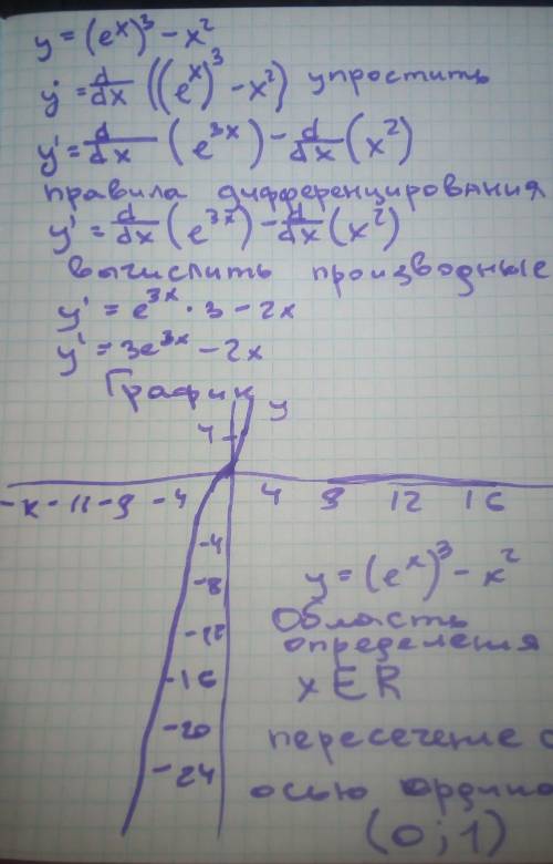 Решить производную функции y=e^x^3-x^2