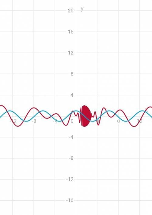 Решить уравнение 2sin(9x/2-x)*sinx=cosx