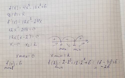 F(x)=4x^3-12x^2+6 найти точки экстремума