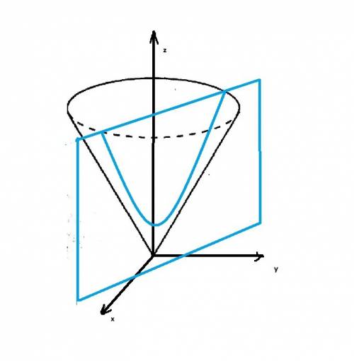 Найти экстремум функции z=x^2+y^2 при условии 2x + 2y =3