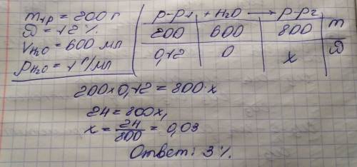 ответить до розчину масою 200г. з масовою часткою калій сульфату 12% додали воду об'ємом 600м.л. роз