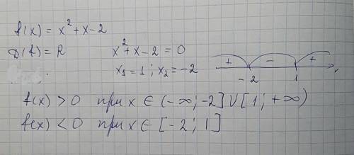 Найдите промежутки монотонности функции f(x)=x^2+x-2.