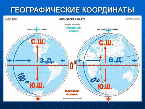 Объясните мне, как определять координаты в атласе 6 класса по карте ! желательно по быстрей кратко,