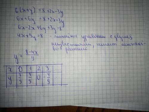 7класс. 6(x+y)=8+2x-3y я чёт немножечко забыла как это решать. напишите как это решать так, что бы я