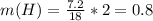 m(H) = \frac{7.2}{18} * 2 = 0.8