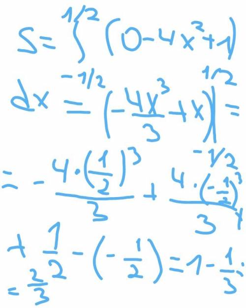 Найдите площадь фигуры ограниченой графиком функции y=4x^2-1 и осью абсцисс