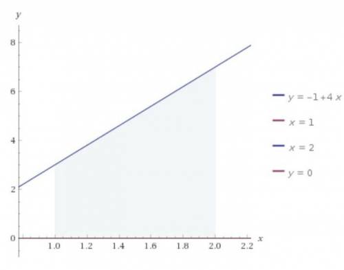 Вычислите площадь фигуры, ограниченной линиями y = 4x - 1 x = 2 x = 1 и осью ox