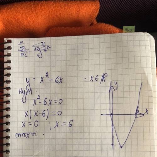 Исследуйте функцию y=x^2-6x и постройте её график