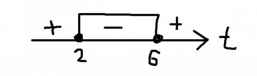 (x²-x+-1)(x²-x-7)≤-5 розвязати нерівність