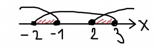 (x²-x+-1)(x²-x-7)≤-5 розвязати нерівність