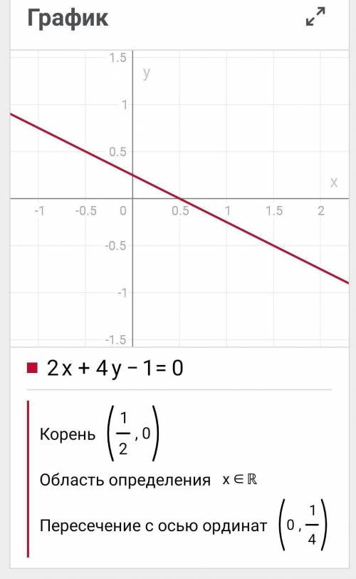 Построить графики и указать область определения и множество значений пример 2x+4y-1=0