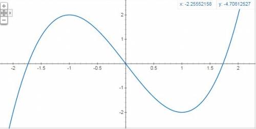 Суравнением: найдите наибольшее и наименьшее значения функции f(x)=x^3-3x на отрезке (-2; 1,5).