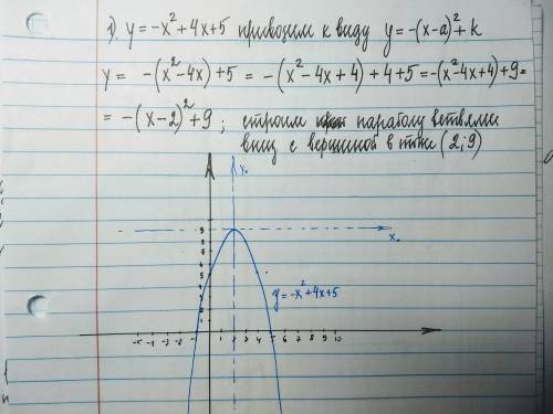 Знающие люди исследование функции и построение графиков 1) y= - x²+4x-5 2)y= - 5x³ + 2