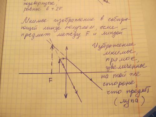 Можно ли с собирающей линзы получить изображение в натуральную величину и чертеж