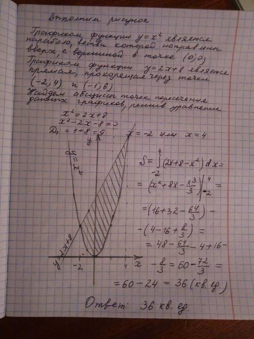 Вычислить площадь фигуры ограниченной линиями y=x^2 y=2x+8