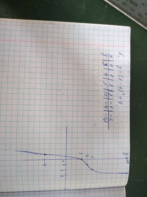 1) sin 135 + cos 760 + sin(-125)= 2)tg^2 x + sin^2(альфа) + cos^2(альфа) = 3)2sinx=1 4)cos(x-п\3)>