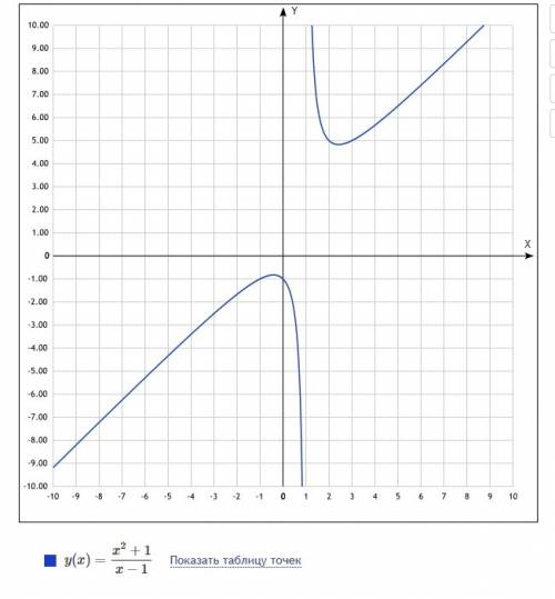 Найти промежутки возрастания и убывания функции f(x)=x^2+1/x-1