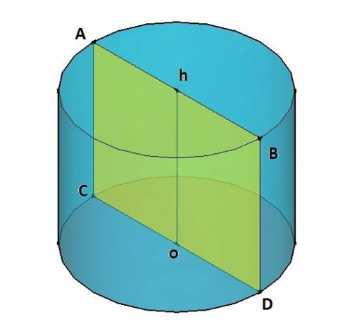 Высота цилиндра равна 8см,радиус равен 5см.найдите площадь сечения цилиндра плоскостью и объём.