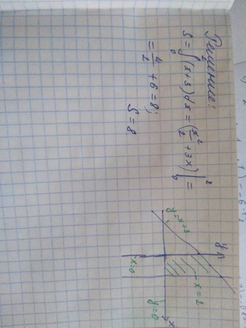 Найдите площадь фигуры,ограниченной линиями: y=x+3 , x=0 , x=2 , y=0