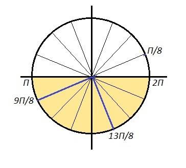 Tg2x=1 x€[pi; 2pi] найдите сумма произведений корней