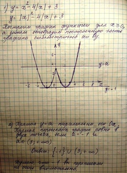 Уравнение x^2-4|x|+3=a имеет ровно два различных корня, при всех значениях параметра a, принадлежаще