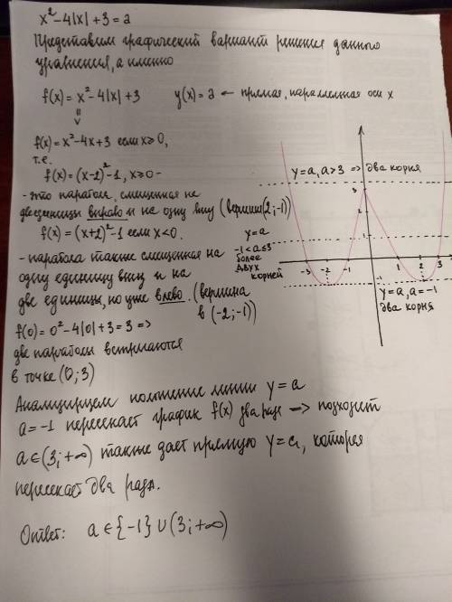 Уравнение x^2-4|x|+3=a имеет ровно два различных корня, при всех значениях параметра a, принадлежаще