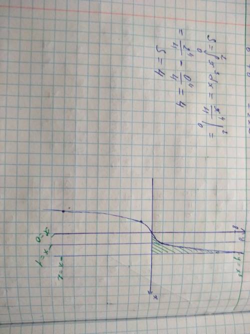 Вычислить площадь фигуры ограниченной линиями у=x^3, x=1, х=2, х=0