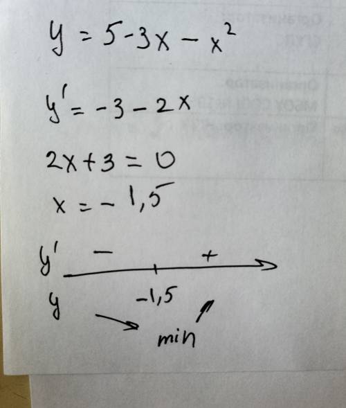 Исследуйте на экстремумы функцию y=5-3x-x^2