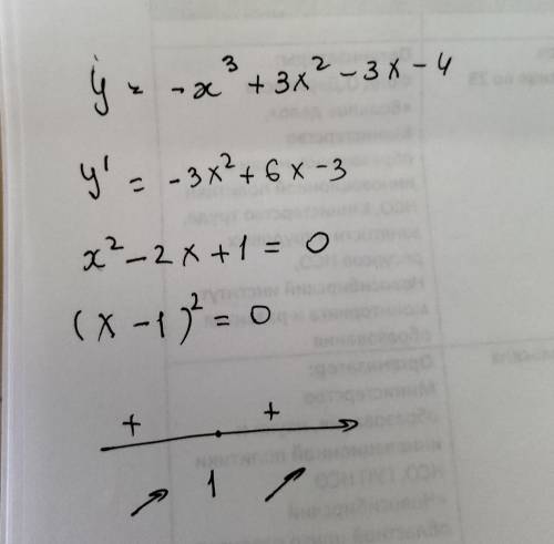 Найдите интервалы монотонности и точки экстреума функции y=-x³+3x²-3x-4