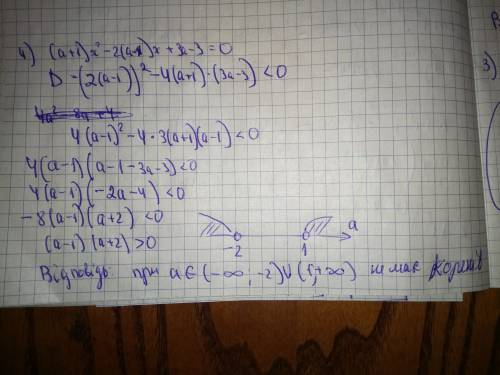 №115 знайти, при яких значеннях а рівняння не має коренів: 1)x^2 + (a + 2) x +4 = 0 2) (a + 1) x^2 -