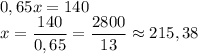 0,65x=140\\ x=\dfrac{140}{0,65}=\dfrac{2800}{13} \approx 215,38